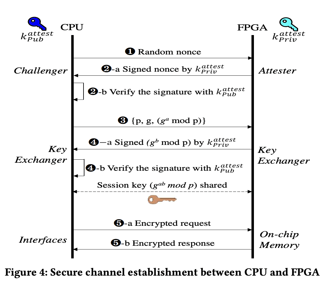 TRUSTMOD与TRUSTLIB的验证过程